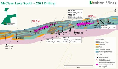 Figure 2 - McLean Lake South - 2021 Drilling (CNW Group/Denison Mines Corp.)